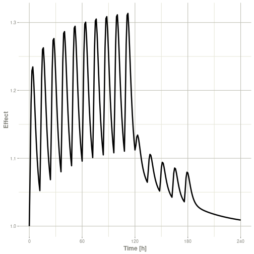 plot of chunk intro-effect